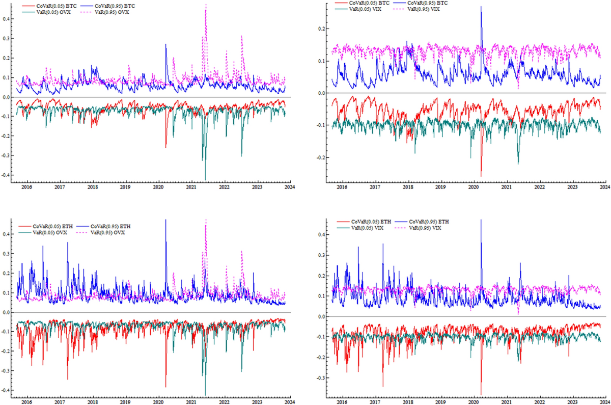 Assessing the influence of cryptocurrencies on financial market stability |  Eurasian Economic Review