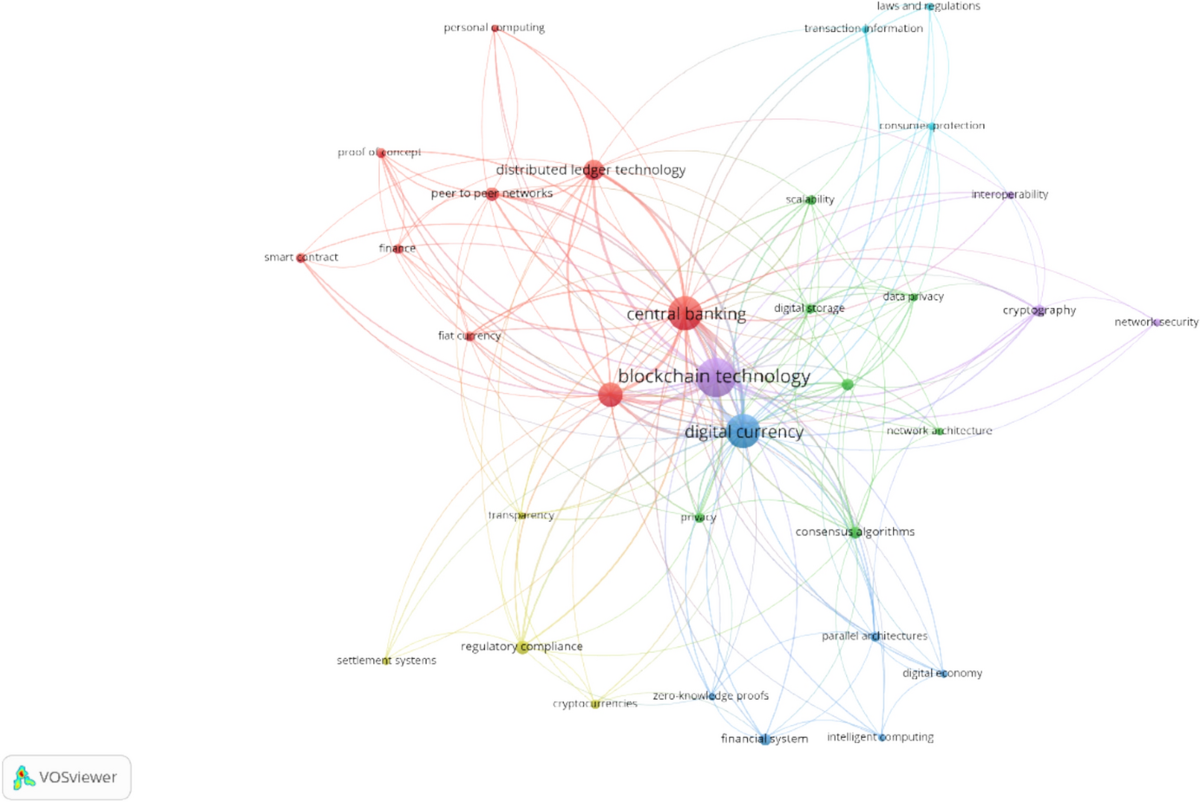 Mapping the transformative realm of blockchain-enabled central bank digital  currencies: a bibliometric analysis | Eurasian Economic Review