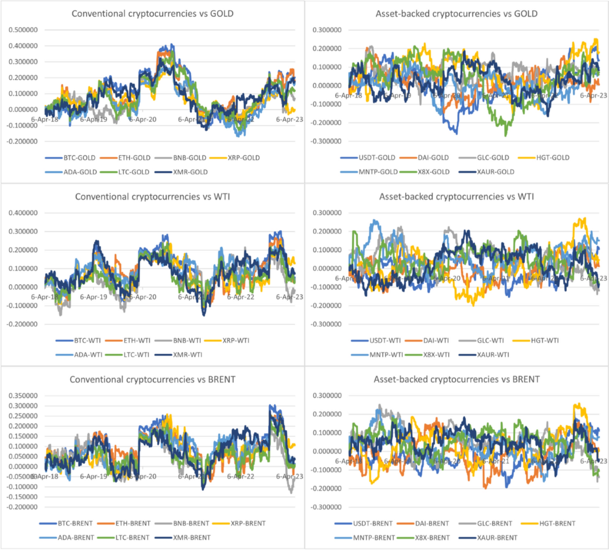 Portfolio risk of cryptocurrency inclusion: a comparison among conventional  cryptocurrencies and asset-backed cryptocurrencies | Eurasian Economic  Review | Springer Nature Link