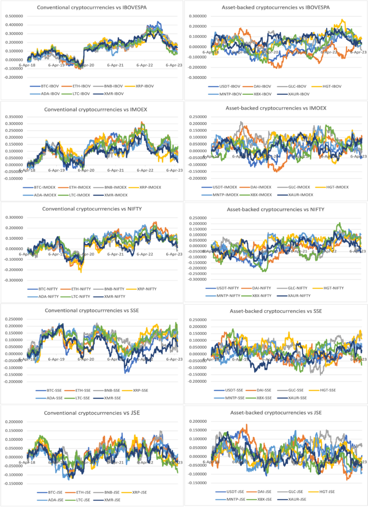 Portfolio risk of cryptocurrency inclusion: a comparison among conventional  cryptocurrencies and asset-backed cryptocurrencies | Eurasian Economic  Review | Springer Nature Link