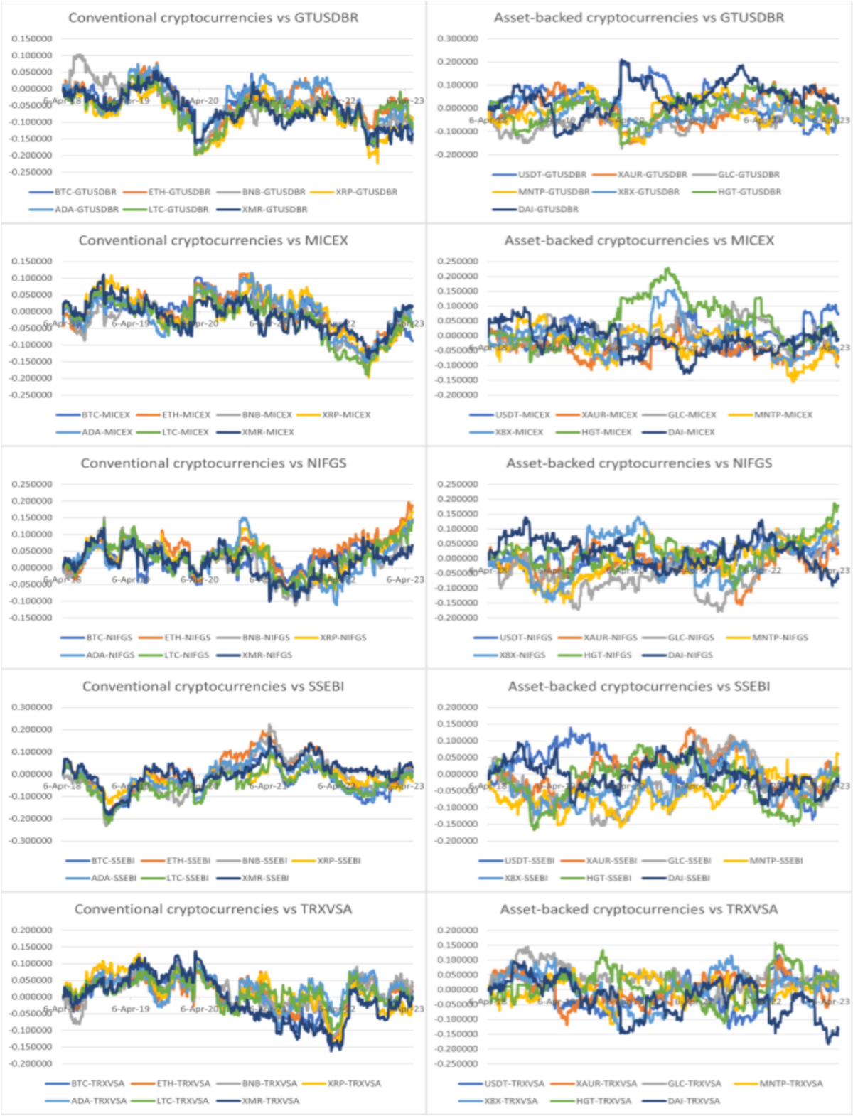Portfolio risk of cryptocurrency inclusion: a comparison among conventional  cryptocurrencies and asset-backed cryptocurrencies | Eurasian Economic  Review | Springer Nature Link