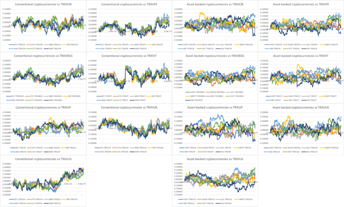 Portfolio risk of cryptocurrency inclusion: a comparison among conventional  cryptocurrencies and asset-backed cryptocurrencies | Eurasian Economic  Review | Springer Nature Link