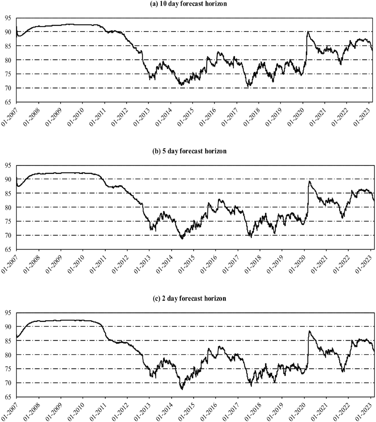 Sectoral connectedness, volatility spillover and hedging opportunities:  evidence from Indian stock market | Eurasian Economic Review
