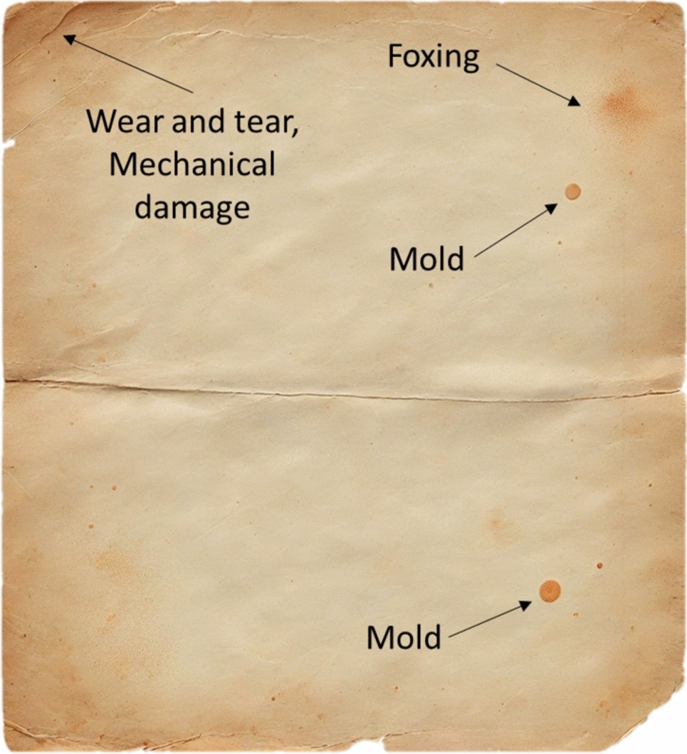 The chemistry behind paper restoration: diagnostic techniques and  cutting-edge innovation | ChemTexts, image size:965x1059