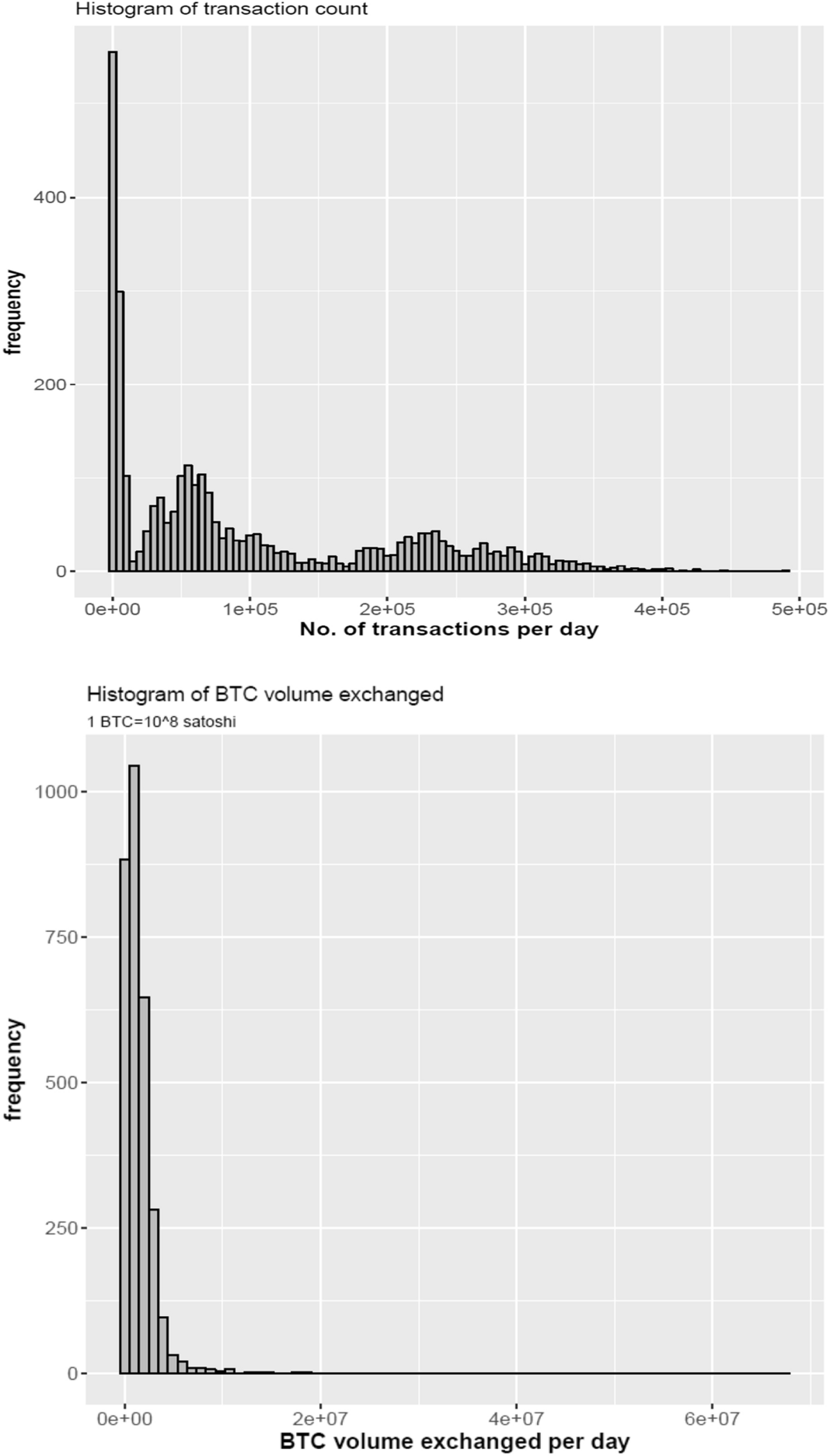 Analyzing outliers activity from the time-series transaction pattern of bitcoin  blockchain | Evolutionary and Institutional Economics Review | Springer  Nature Link