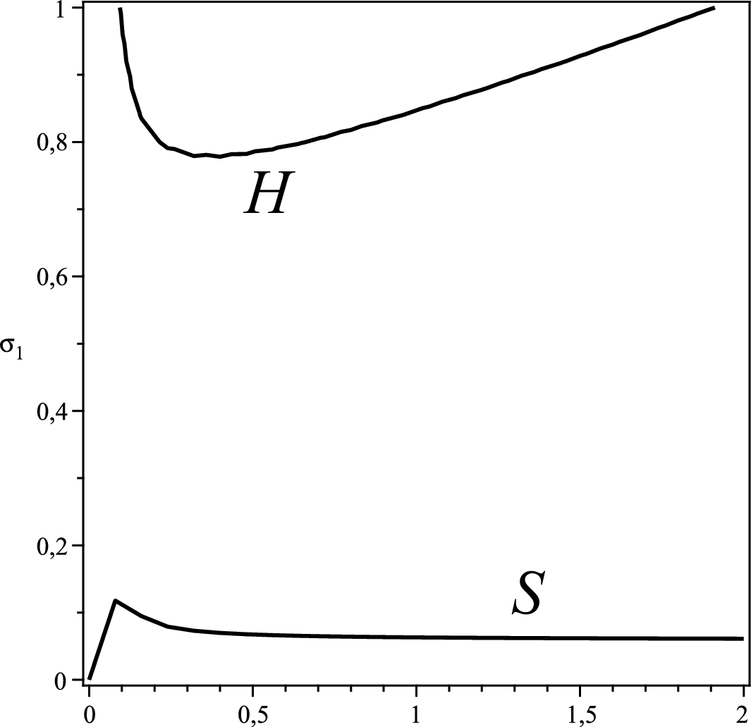 Birth and death of a limit cycle through Hopf bifurcations in a model of  HIV infection with RT treatment | São Paulo Journal of Mathematical  Sciences | Springer Nature Link