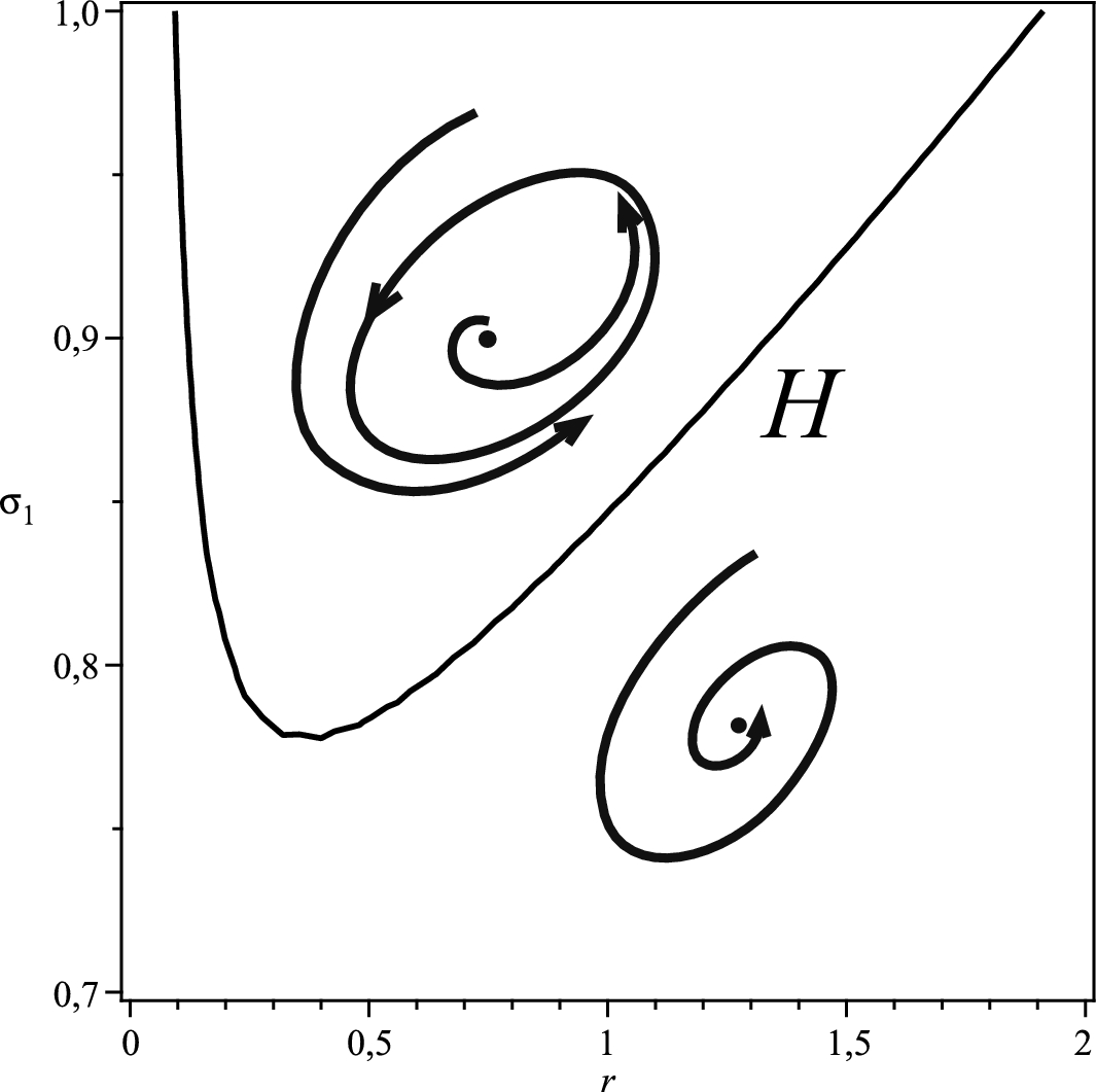 Birth and death of a limit cycle through Hopf bifurcations in a model of  HIV infection with RT treatment | São Paulo Journal of Mathematical  Sciences | Springer Nature Link