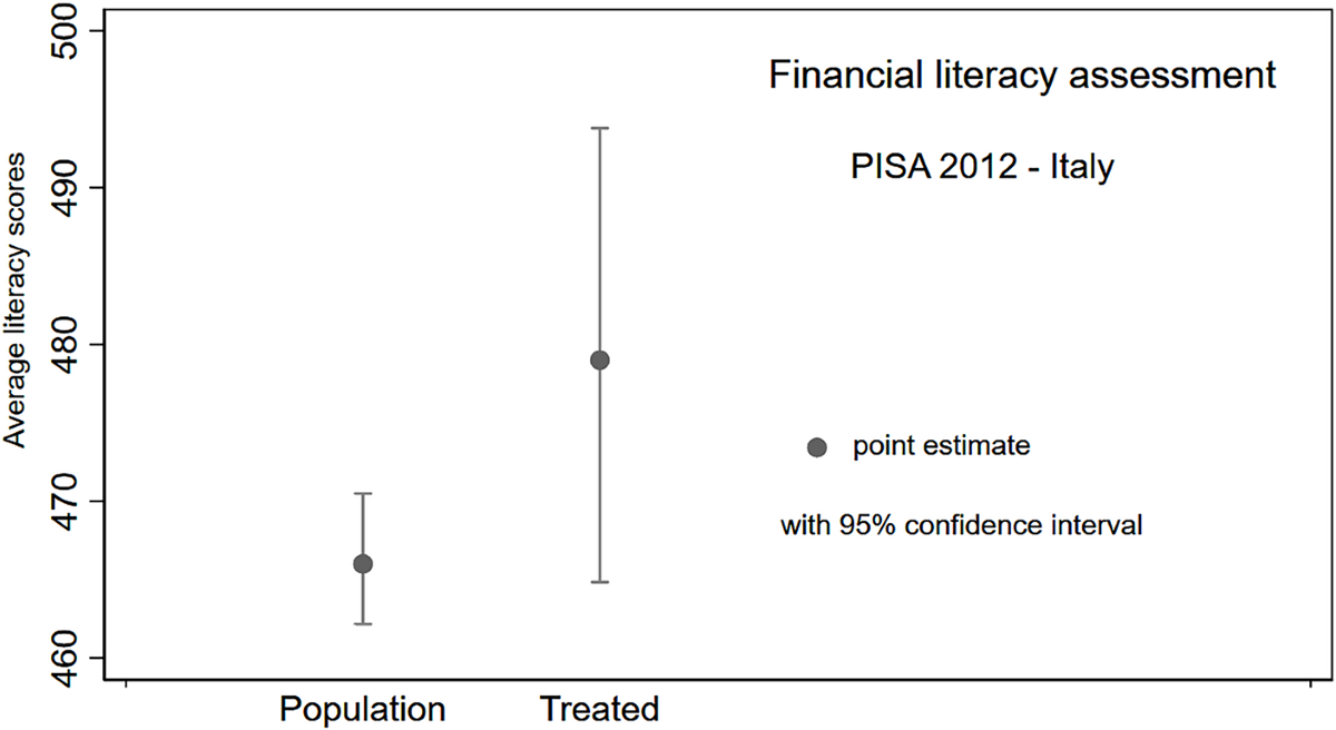 Why PISA is an important milestone for education in Belarus, image size:1200x656