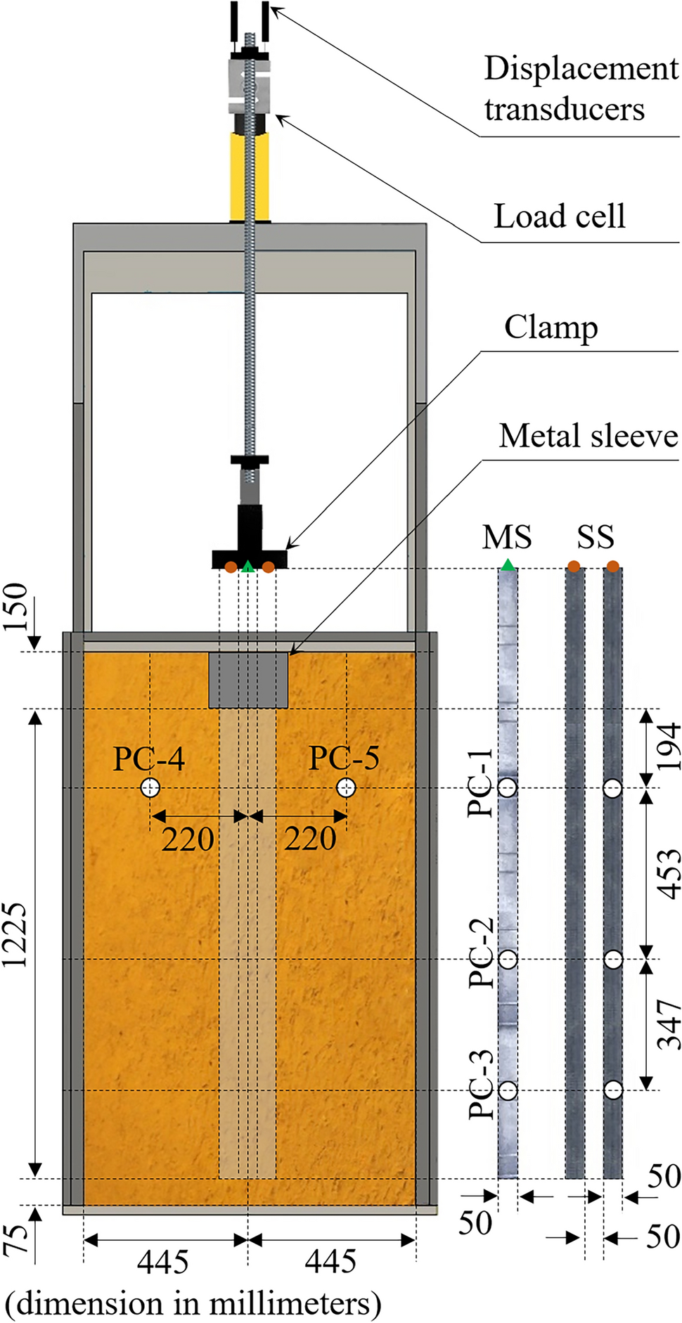 Pullout Behavior of Metallic and Synthetic Strips in Conventional and  Alternative Fill Materials | International Journal of Geosynthetics and  Ground Engineering | Springer Nature Link