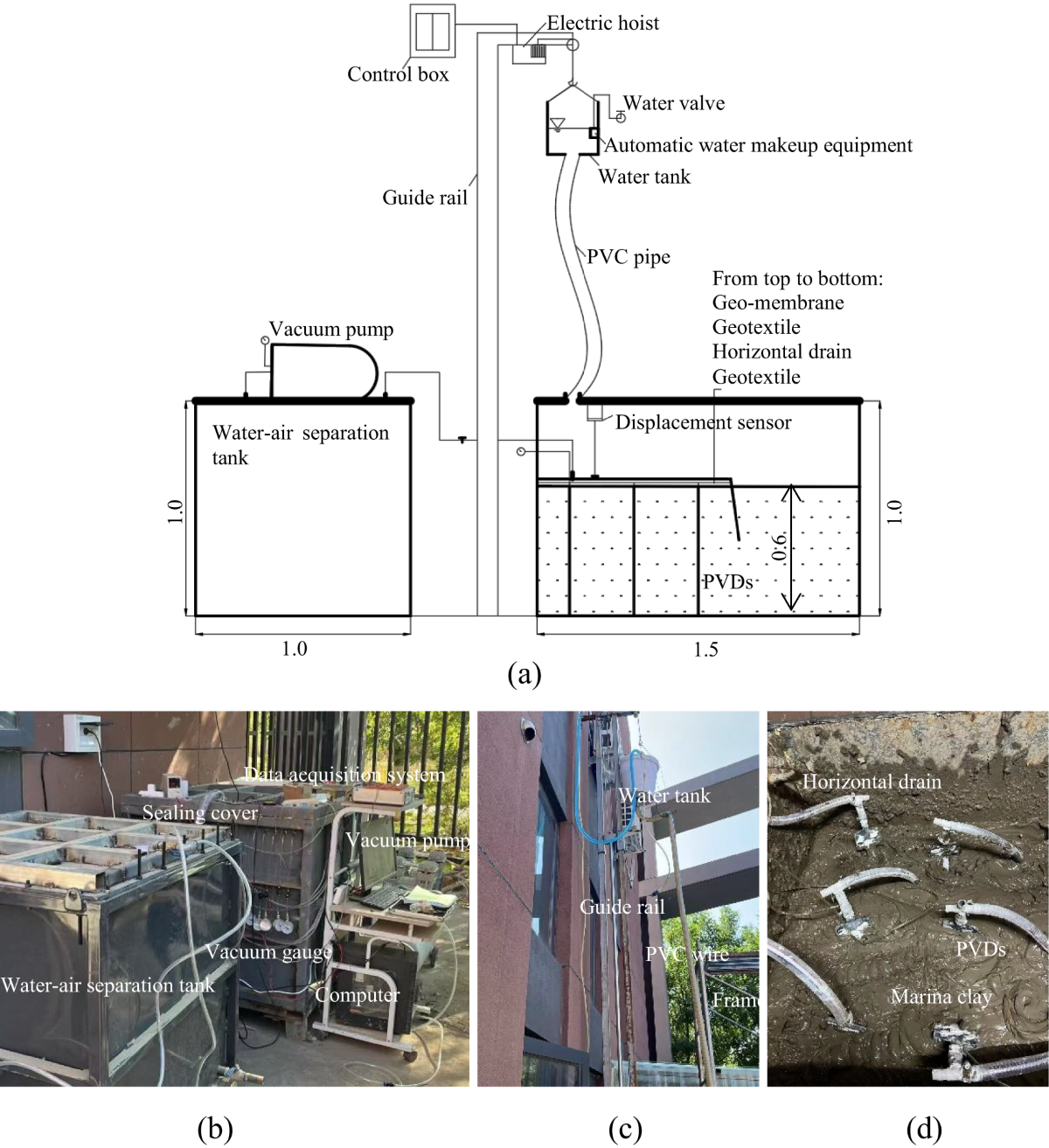 Tidal Loading Effects on Marine Clay Consolidation Improved by Underwater  Vacuum Preloading Method (UVPM) | International Journal of Geosynthetics  and Ground Engineering