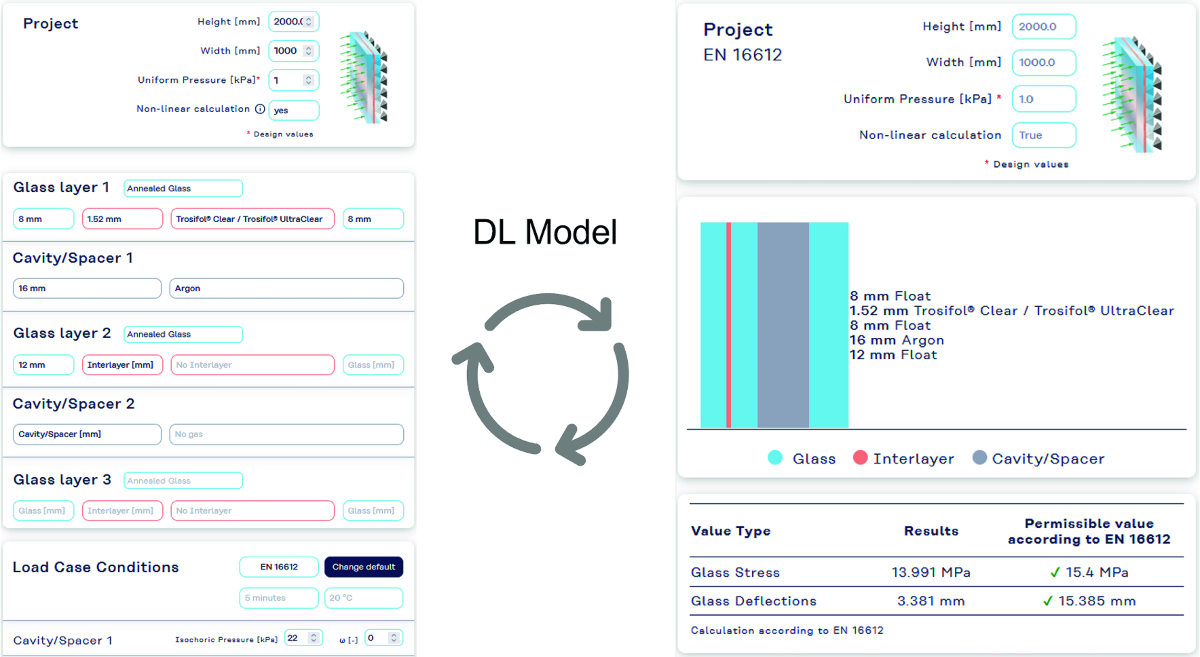 Strength Lab AI: a mixture-of-experts deep learning approach for limit  state analysis and design of monolithic and laminate structures made of  glass | Glass Structures & Engineering