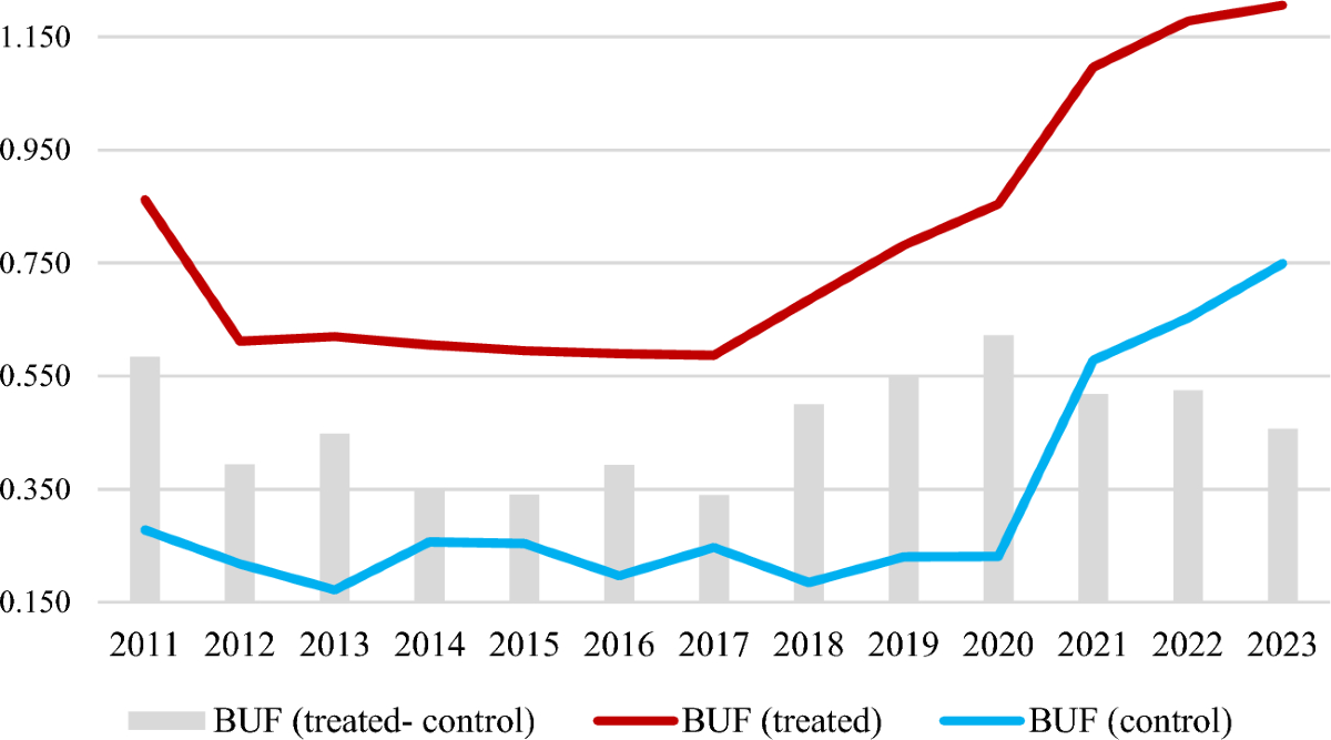 Did Deposit Insurance Reforms Improve Liquidity Creation? Evidence from  Indian Banking | Journal of Quantitative Economics | Springer Nature Link