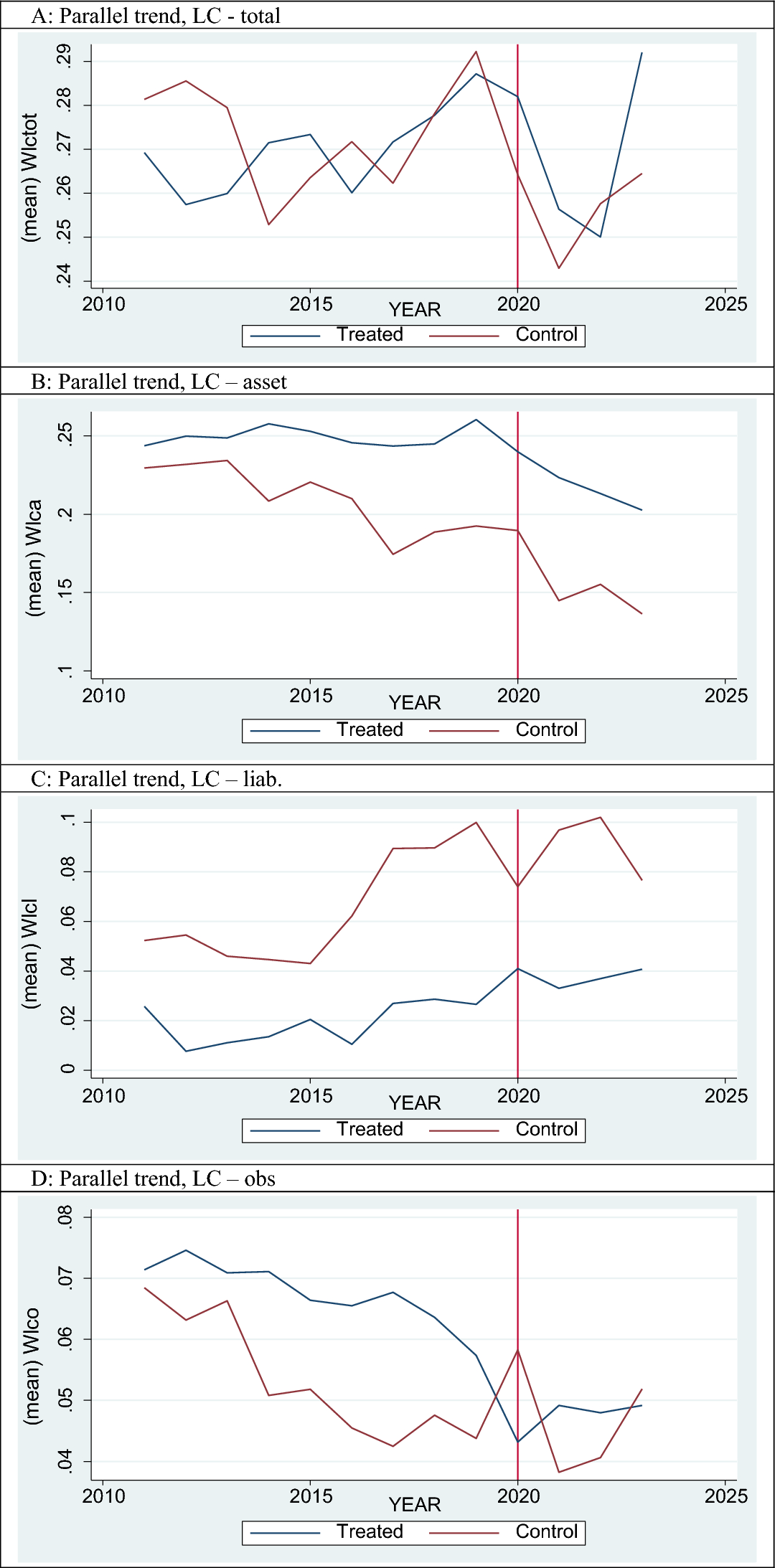 Did Deposit Insurance Reforms Improve Liquidity Creation? Evidence from  Indian Banking | Journal of Quantitative Economics | Springer Nature Link