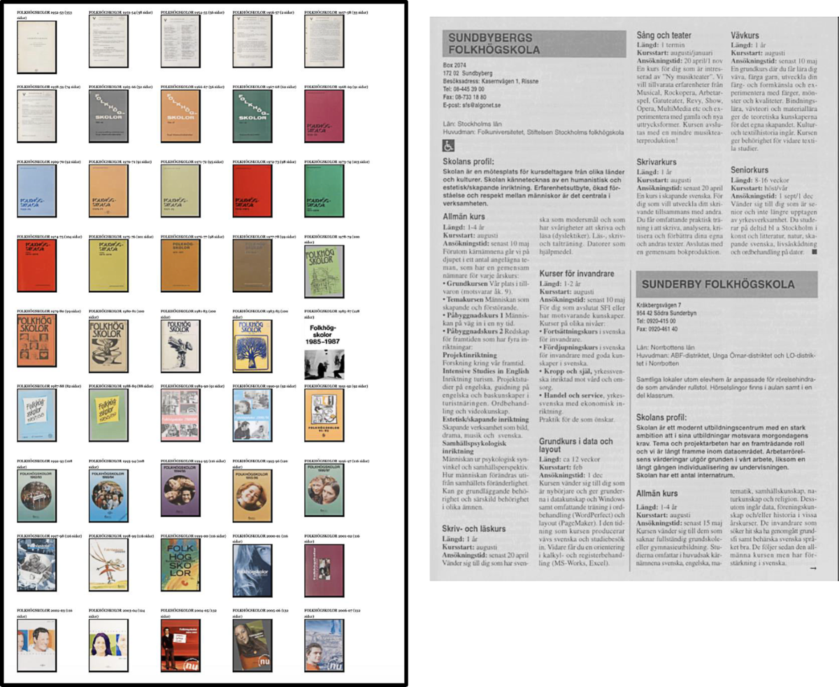 The latent structure of educational offerings—tracing topics from folk high  school catalogues through large-scale content analyses | Zeitschrift für  Weiterbildungsforschung