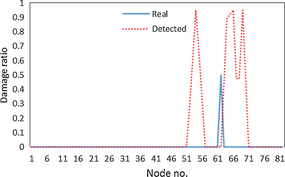 Damage Detection of a Scaled Steel Frame Offshore Structure Using an  Improved Imperialist Competitive Algorithm | Iranian Journal of Science and  Technology, Transactions of Civil Engineering