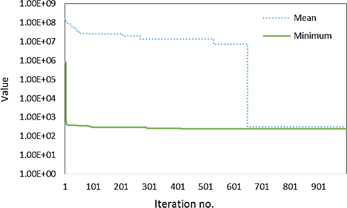 Damage Detection of a Scaled Steel Frame Offshore Structure Using an  Improved Imperialist Competitive Algorithm | Iranian Journal of Science and  Technology, Transactions of Civil Engineering