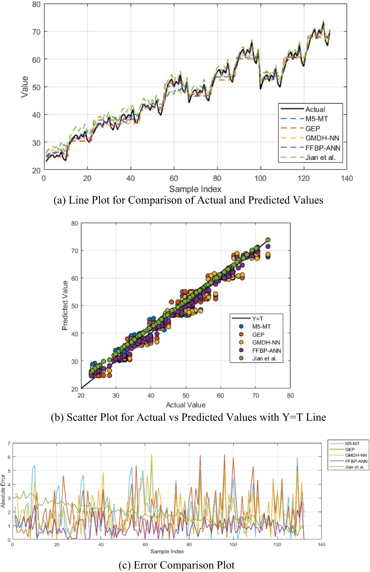 Machine Learning-Based Prediction of Compressive Strength of Blended  Concrete Using Categorical Encoding of Cementitious Materials | Iranian  Journal of Science and Technology, Transactions of Civil Engineering
