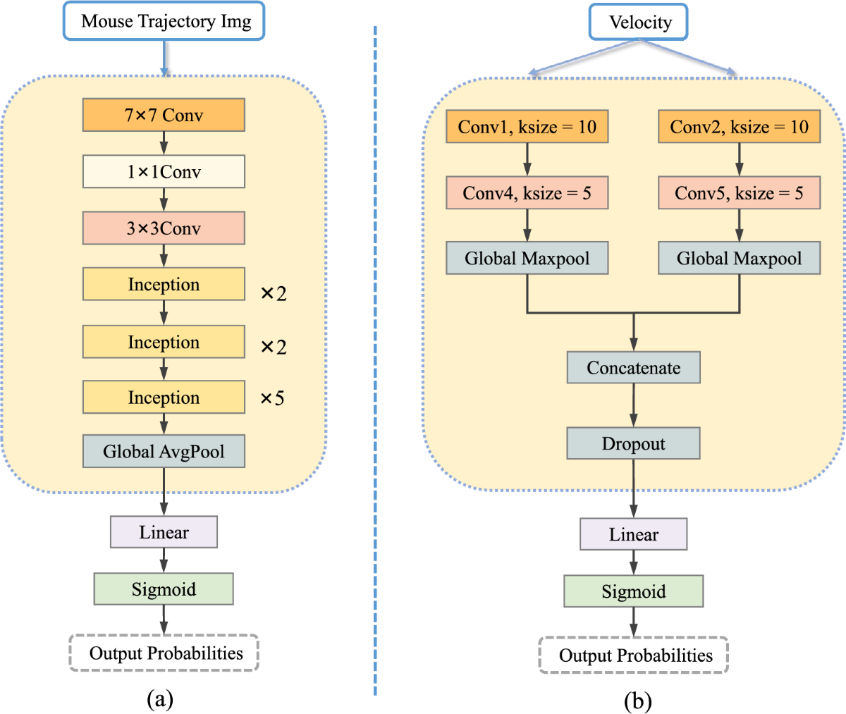 Identifying E-Commerce Fraud Through User Behavior Data: Observations and  Insights | Data Science and Engineering