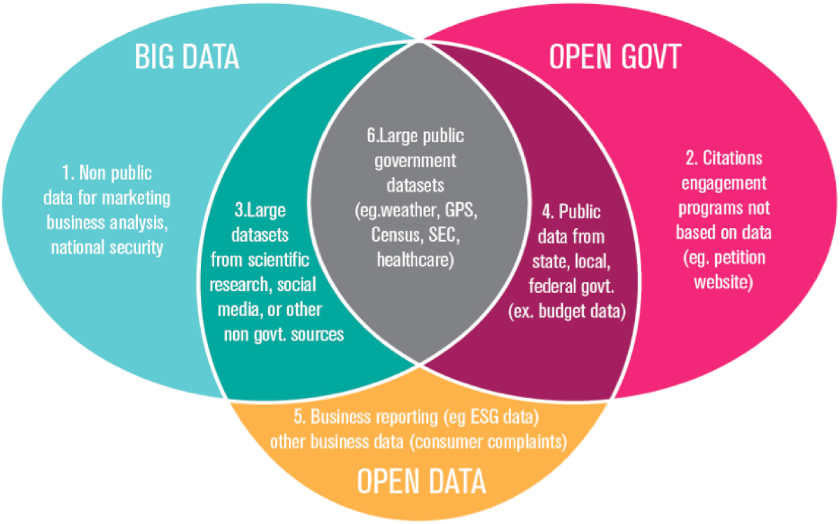 Data science: a game changer for science and innovation