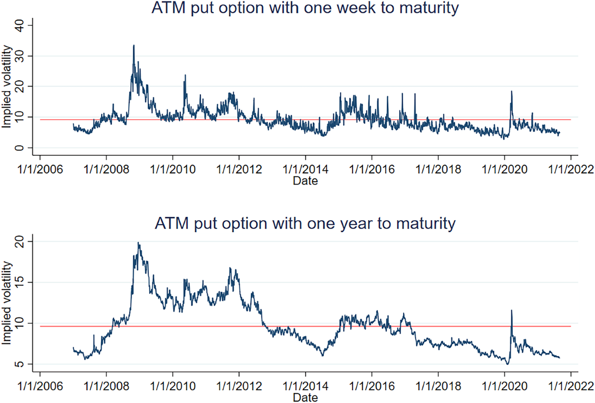 Forecasting implied volatilities of currency options with machine learning  techniques and econometrics models | International Journal of Data Science  and Analytics