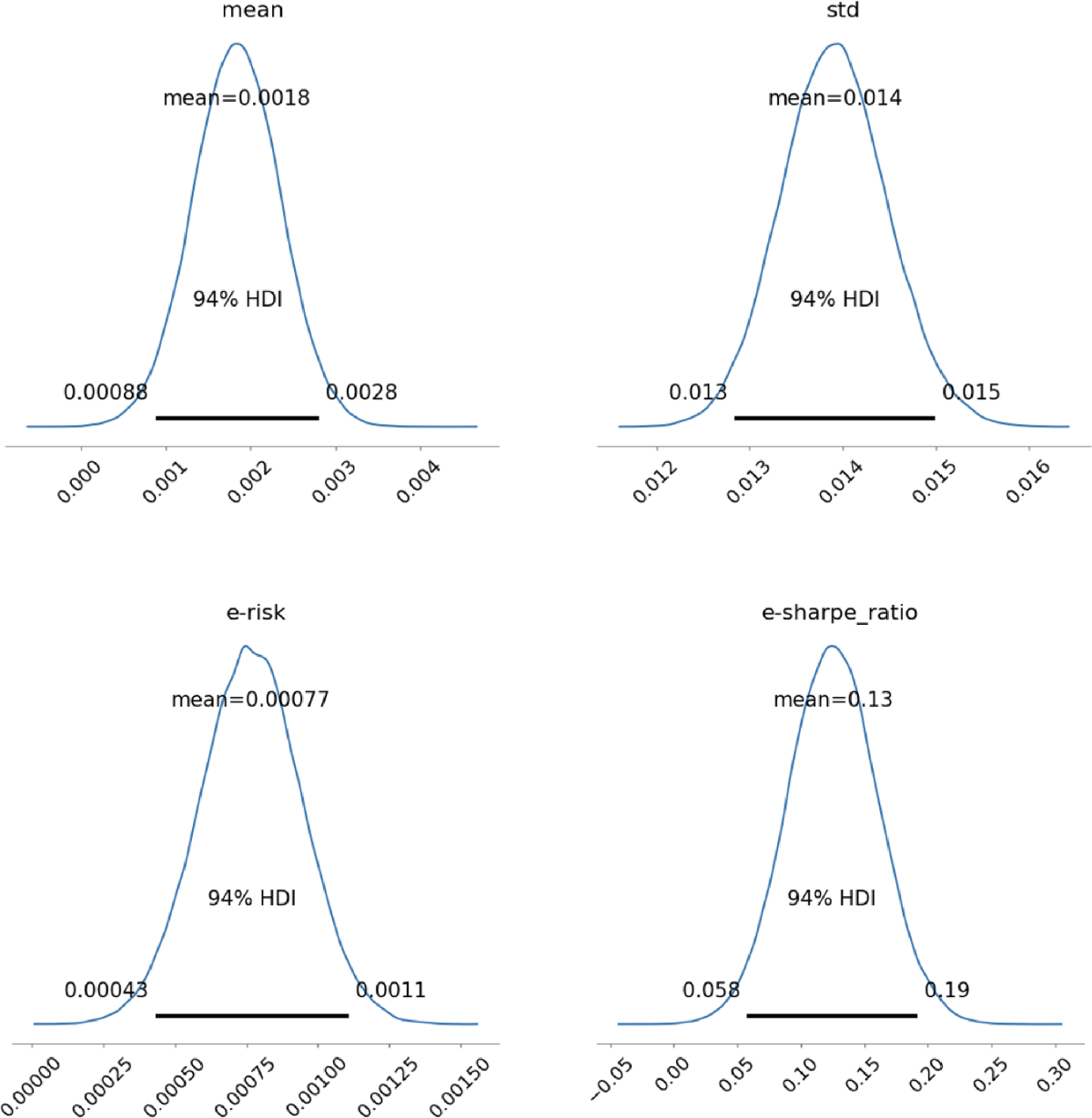 Toward green finance: applying Bayesian machine learning in environmental  portfolio management | International Journal of Data Science and Analytics