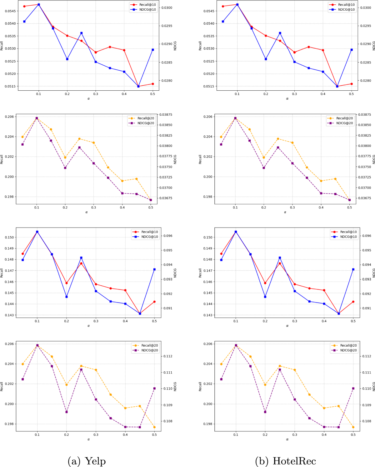 DRE-GCN: dual flexible residuals and explanation-guided GCN for explainable  recommendation | International Journal of Data Science and Analytics