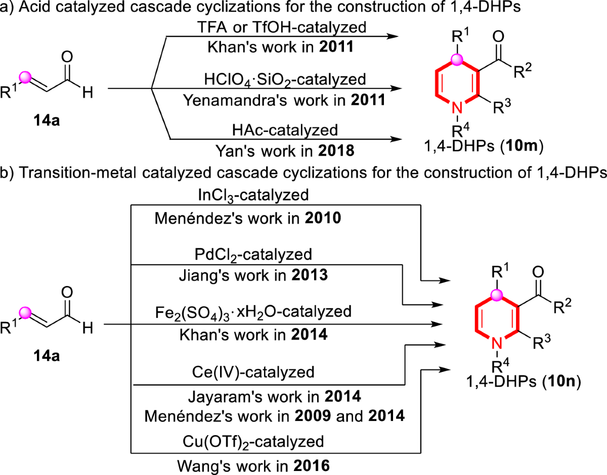 Construction of 1,4-Dihydropyridines: The Evolution of C4 Source | Topics  in Current Chemistry