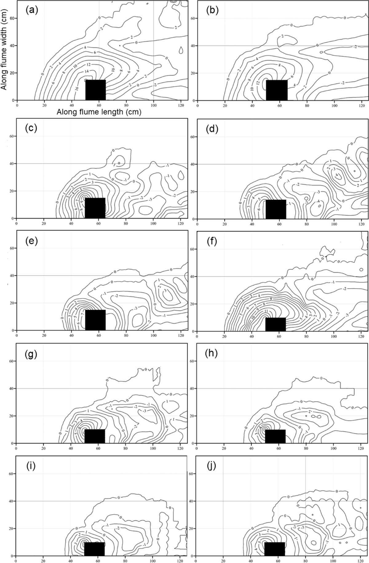 Local scouring around perforated bridge abutments for non-cohesive soils |  Innovative Infrastructure Solutions