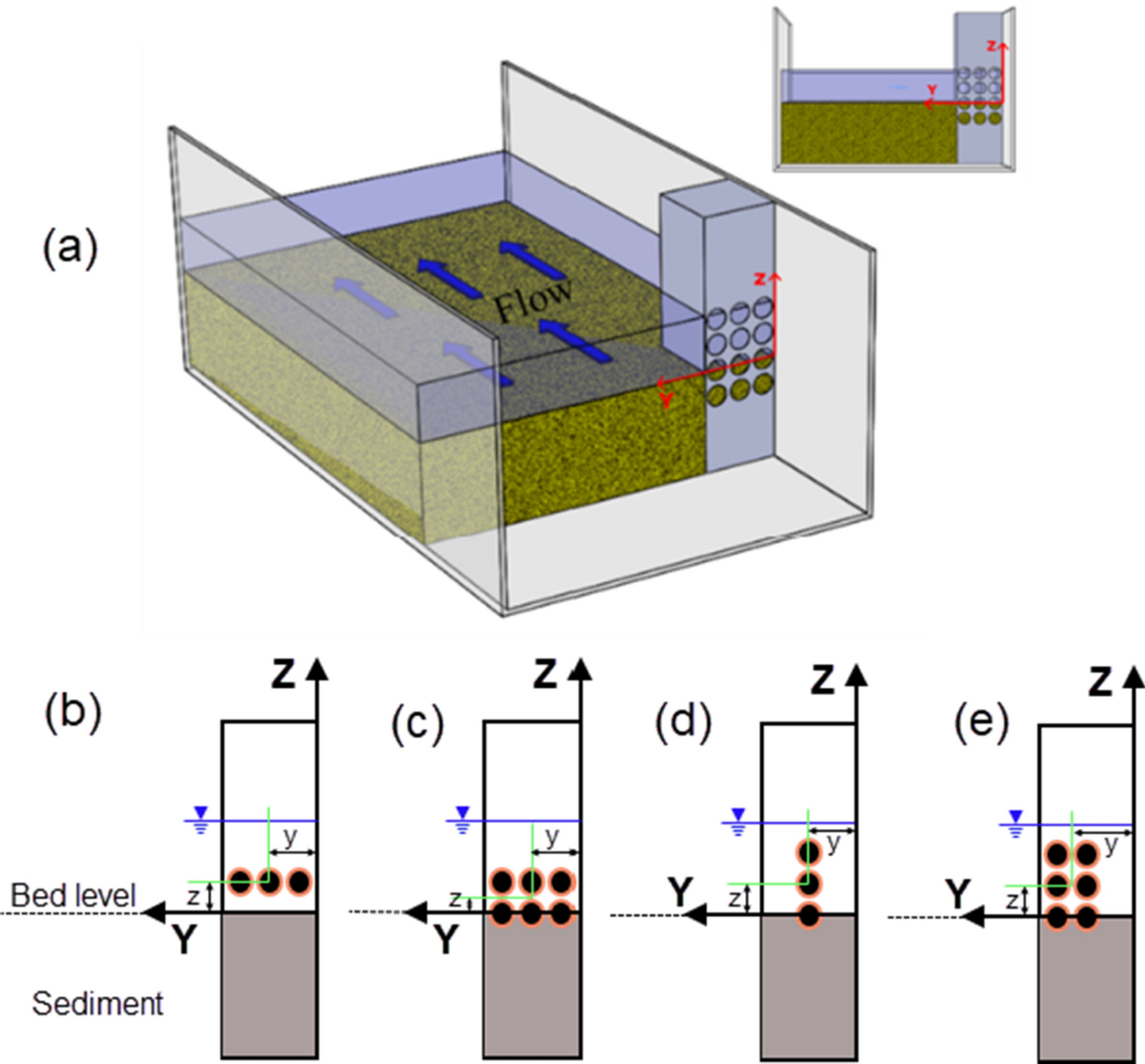 Local scouring around perforated bridge abutments for non-cohesive soils |  Innovative Infrastructure Solutions