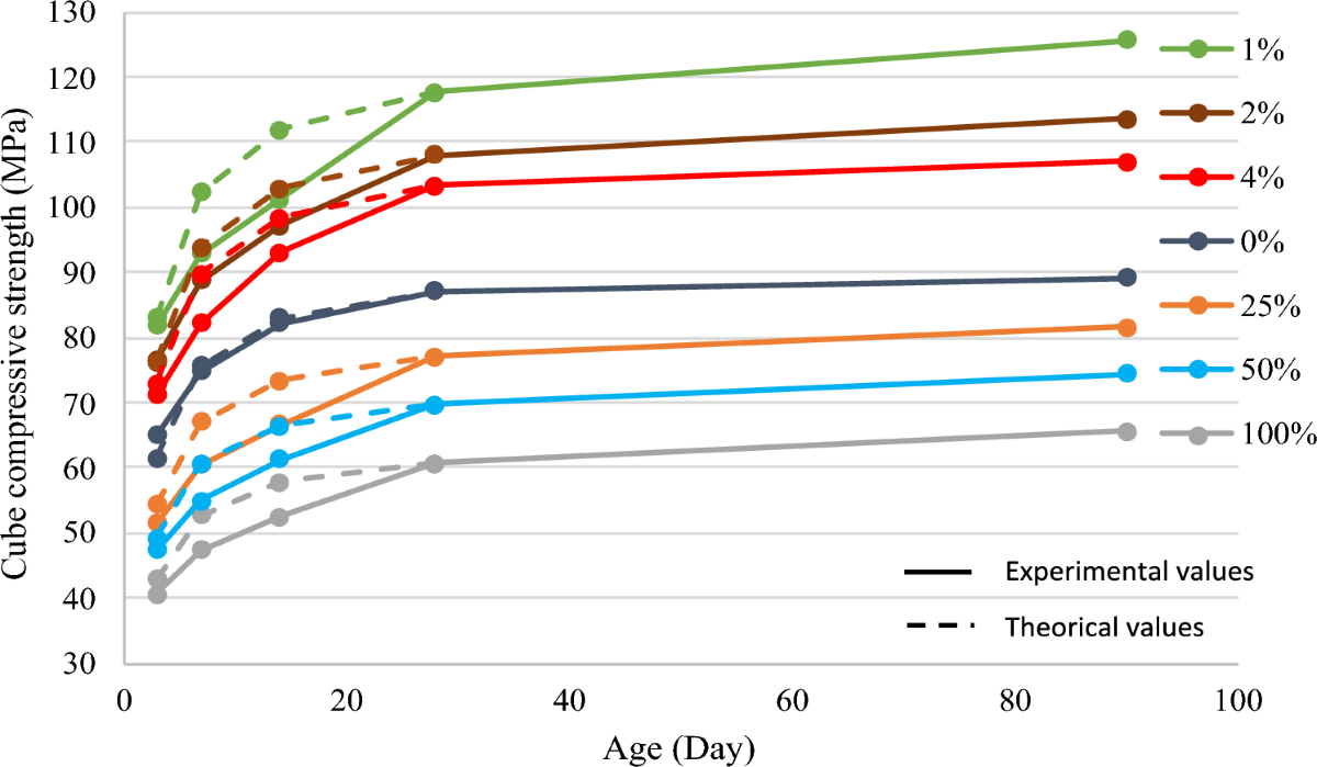 Effect of dune sand on concrete mechanical strength and ballistic  resistance | Innovative Infrastructure Solutions