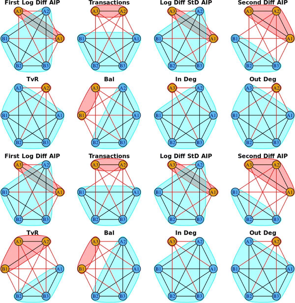 Analyzing hack subnetworks in the bitcoin transaction graph | Applied  Network Science