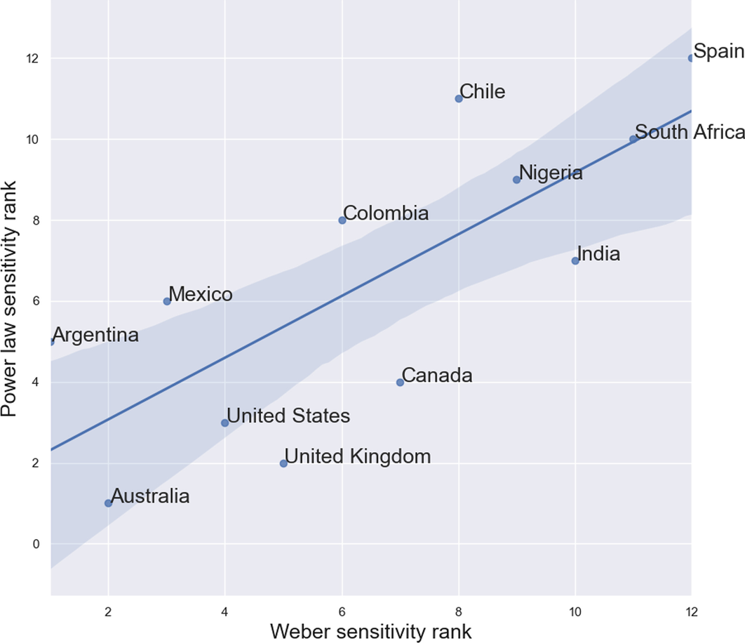 Public risk perception and emotion on Twitter during the Covid-19 pandemic  | Applied Network Science | Full Text