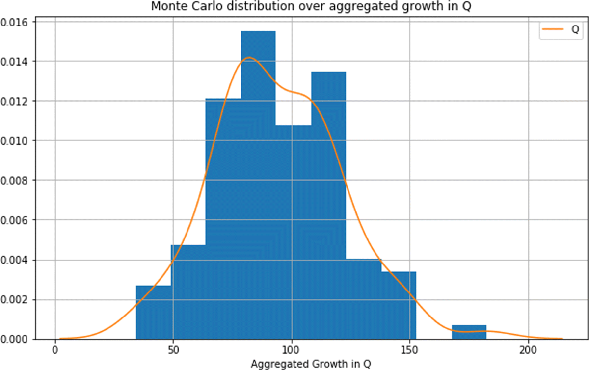 On modeling blockchain-enabled economic networks as stochastic dynamical  systems | Applied Network Science
