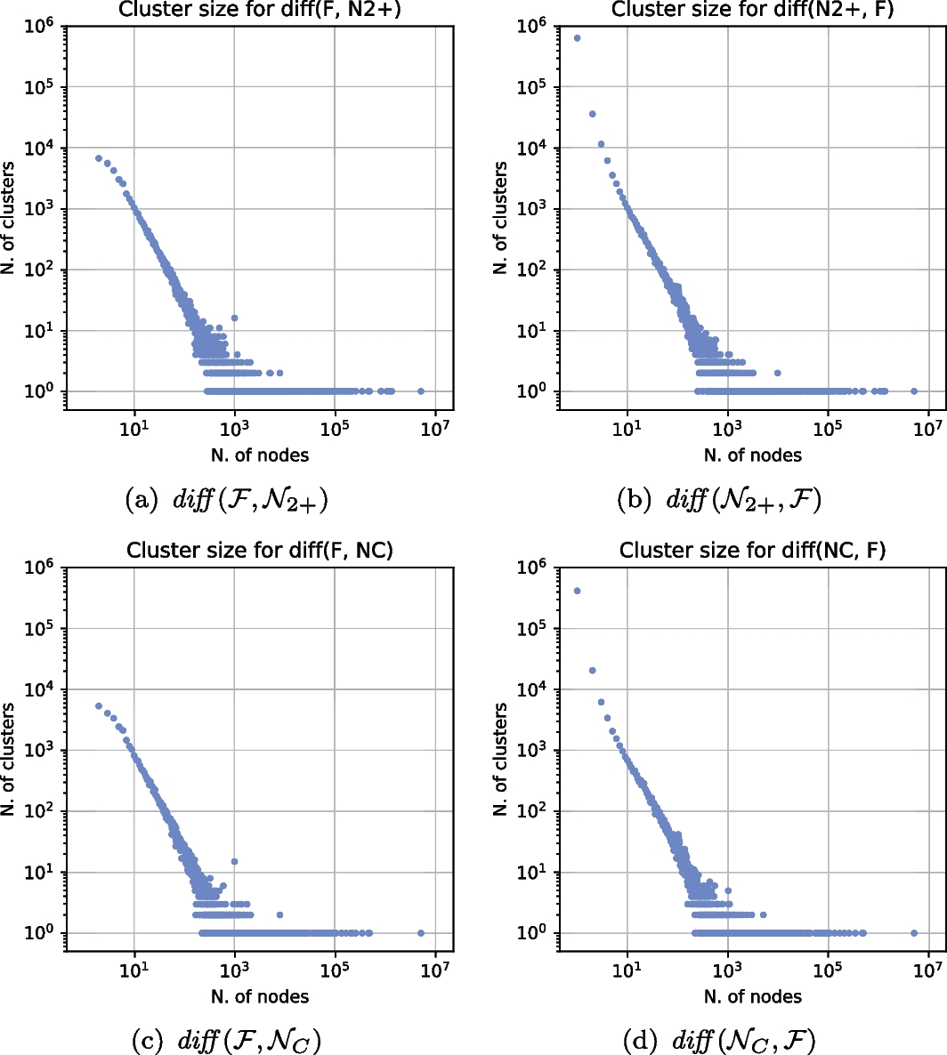 Is Bitcoin gathering dust? An analysis of low-amount Bitcoin transactions |  Applied Network Science | Springer Nature Link