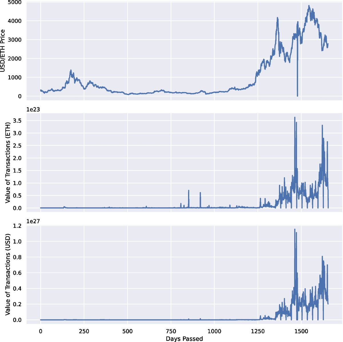 A network analysis of the non-fungible token (NFT) market: structural  characteristics, evolution, and interactions | Applied Network Science |  Springer Nature Link