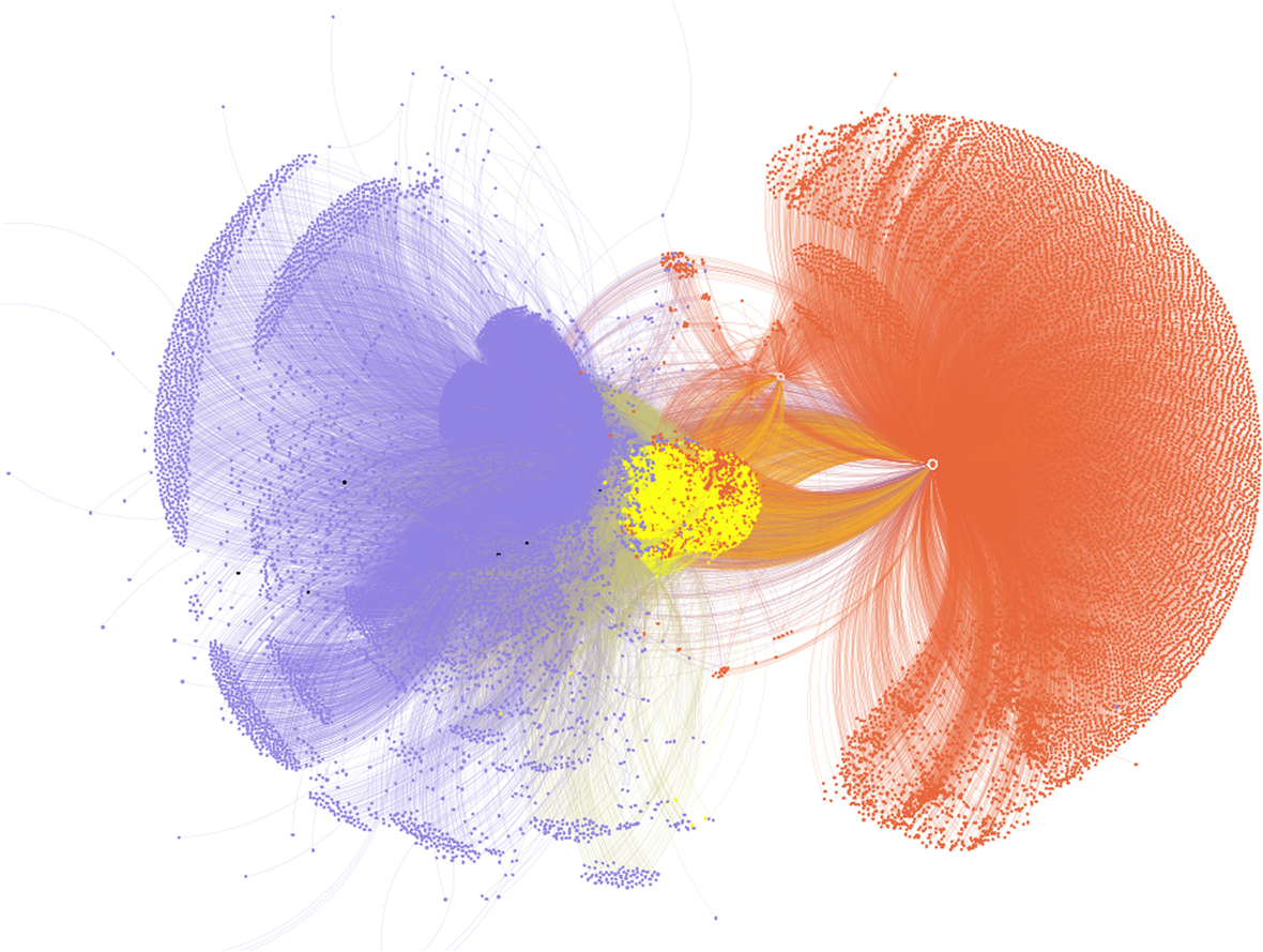 A network analysis of the non-fungible token (NFT) market: structural  characteristics, evolution, and interactions | Applied Network Science |  Springer Nature Link