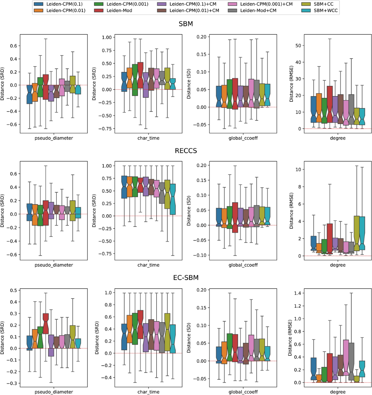 EC-SBM synthetic network generator | Applied Network Science