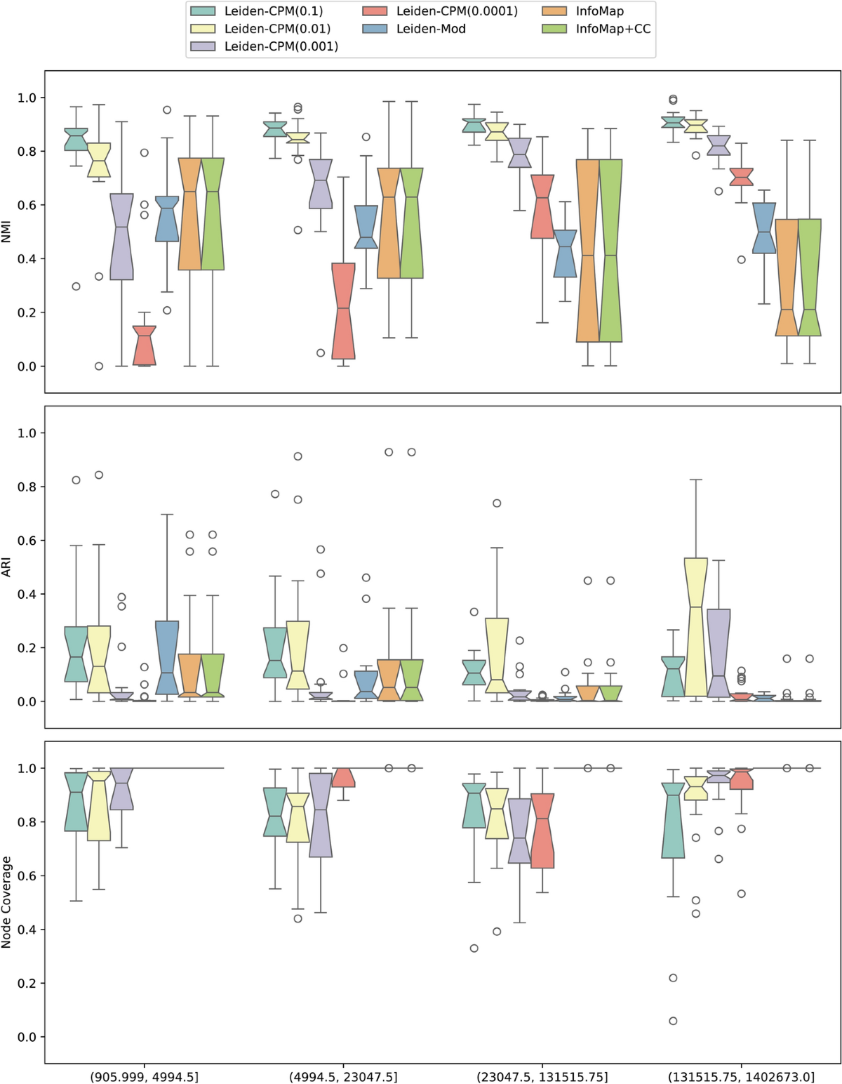 EC-SBM synthetic network generator | Applied Network Science