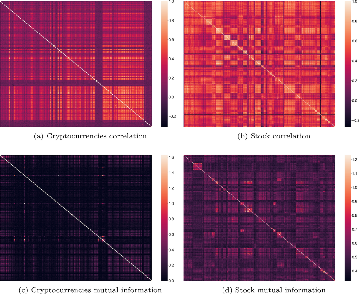 Network-based diversification of stock and cryptocurrency portfolios |  Applied Network Science | Springer Nature Link