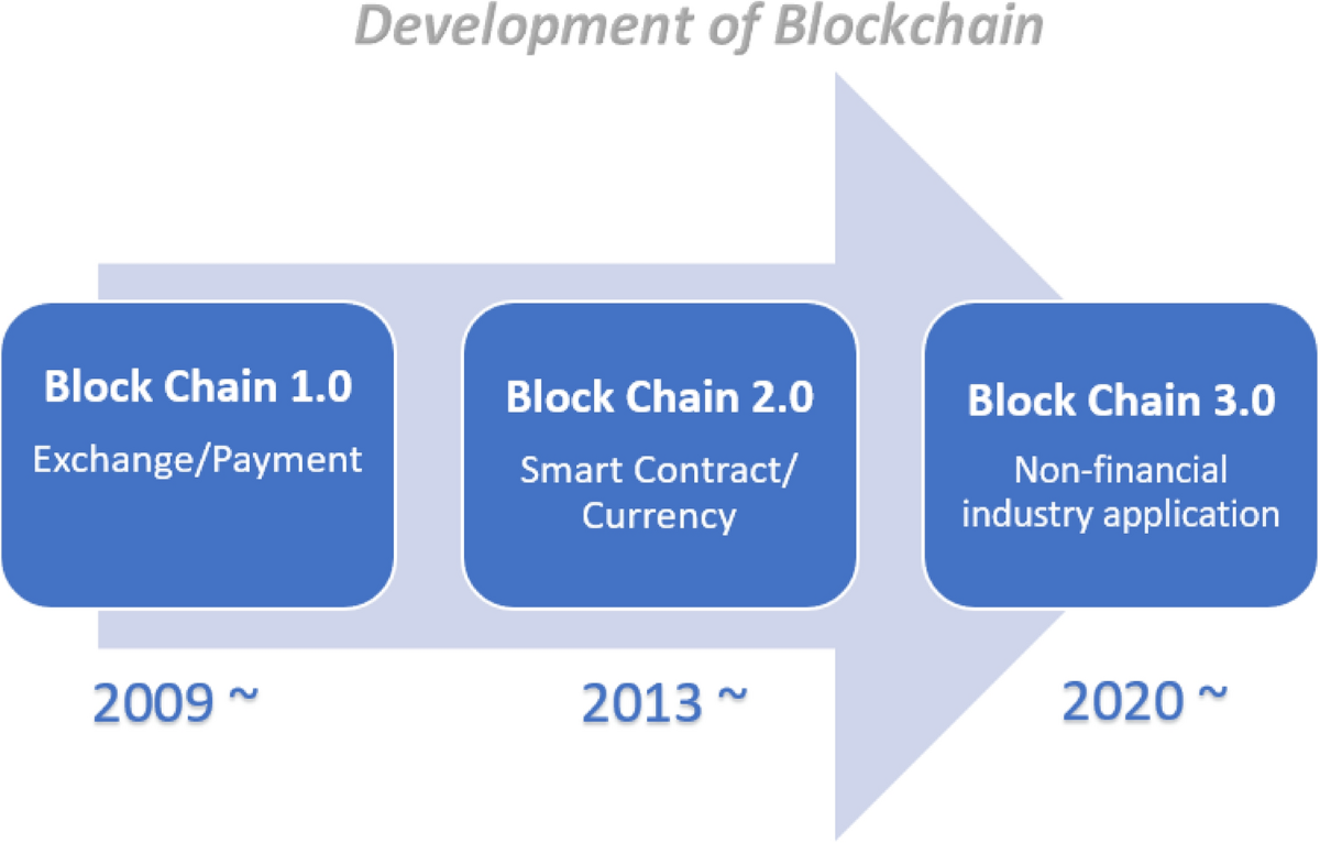Exploiting the Capabilities of Blockchain and Machine Learning in Education  | Augmented Human Research | Springer Nature Link