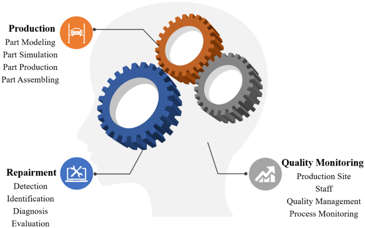 Investigation on robotic cells design improvement in the welding process of  body in white | International Journal of Intelligent Robotics and  Applications