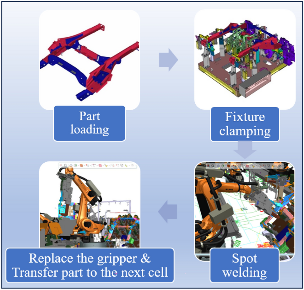 Investigation on robotic cells design improvement in the welding process of  body in white | International Journal of Intelligent Robotics and  Applications