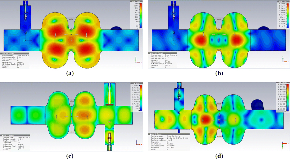 RF design of 650-MHz 2-cell cavity for CEPC | Nuclear Science and  Techniques | Springer Nature Link