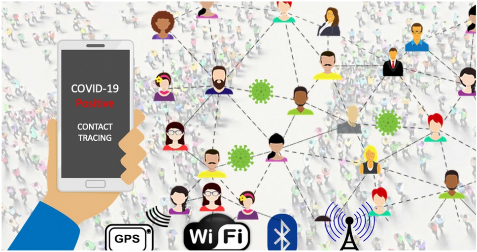 COVID-19 and the Latest Technology: How Web Applications Are Shaping the New Normal