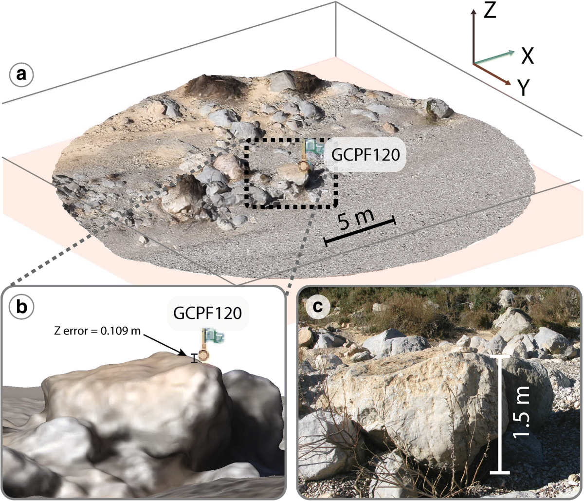 Monitoring ephemeral river changes during floods with SfM photogrammetry |  Journal of Iberian Geology