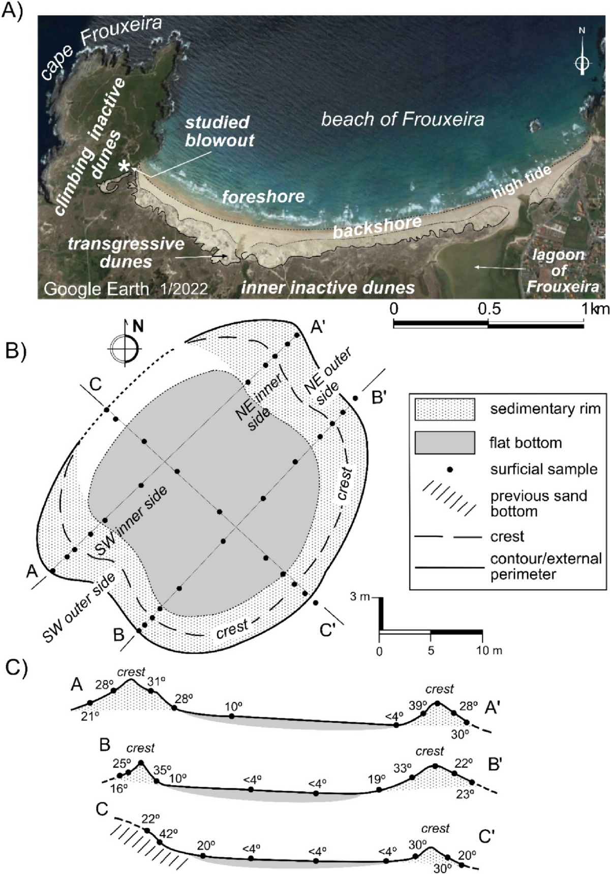 Saucer blowouts in the coast dune fields of NW Spain | Journal of Iberian  Geology | Springer Nature Link