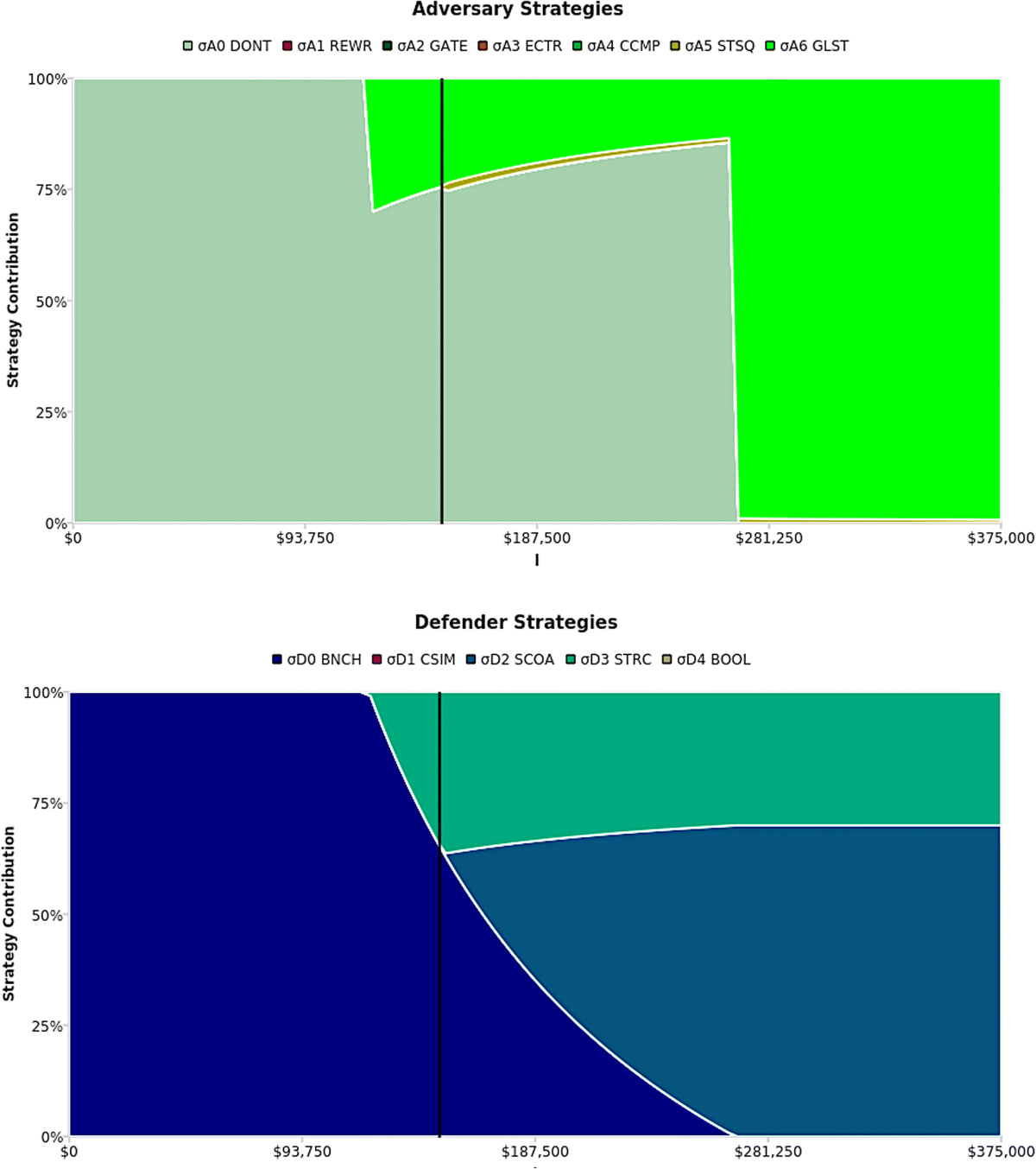 A practical application of game theory to optimize selection of hardware  Trojan detection strategies | Journal of Hardware and Systems Security