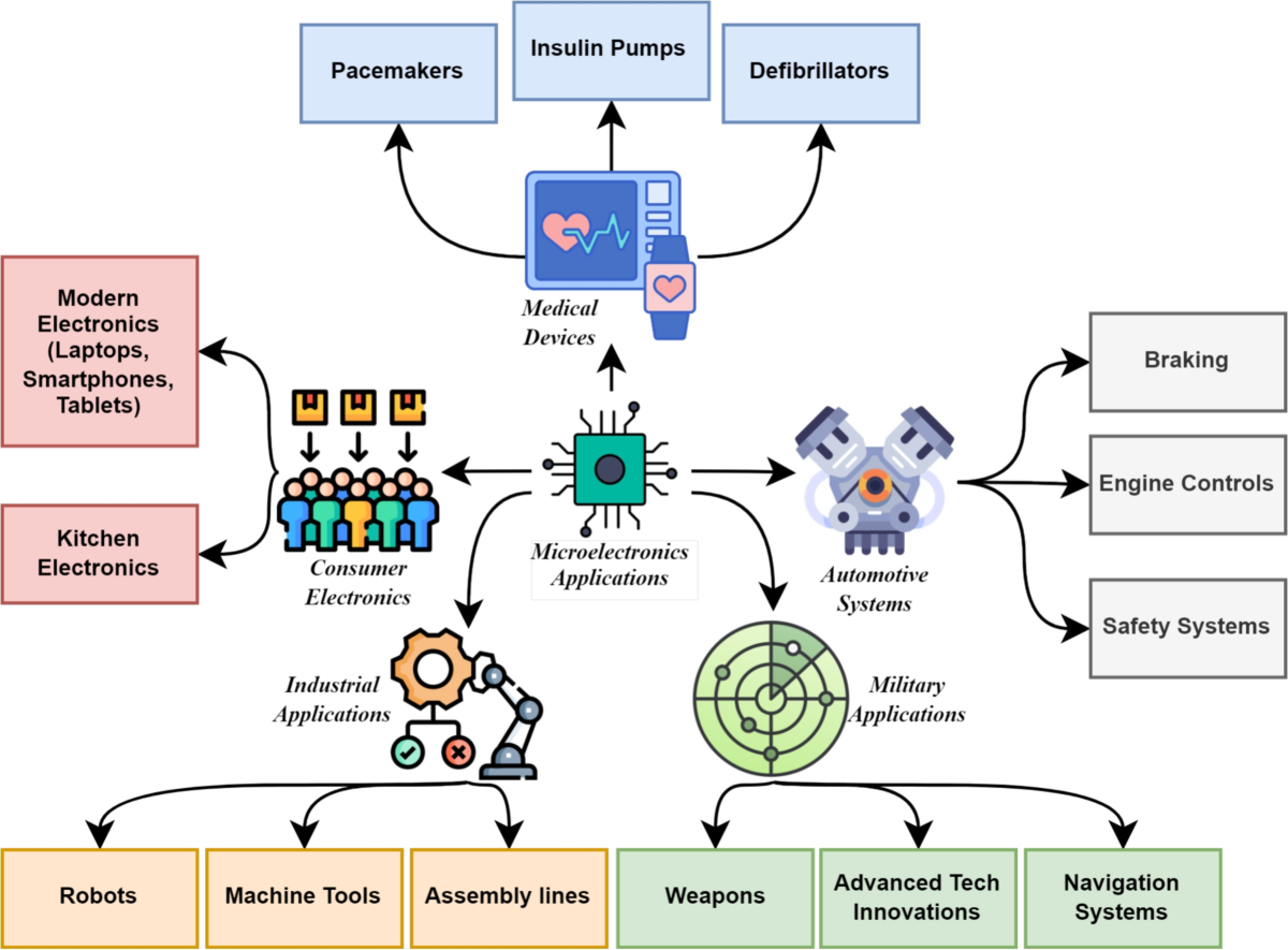 Secure and Trustworthy Microelectronics: Vulnerabilities, Solutions, and  Trends | Journal of Hardware and Systems Security | Springer Nature Link
