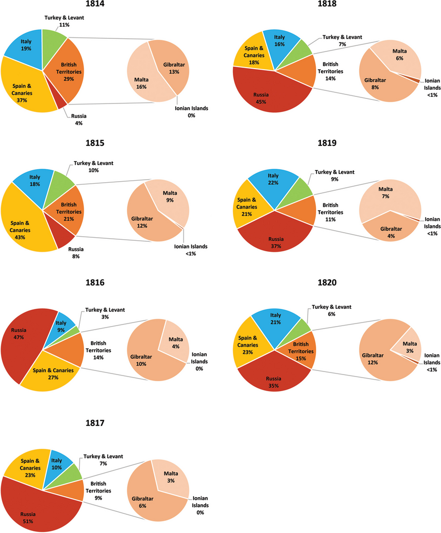 Empire, Crypto-Colonialism, and British Earthenware in the  Nineteenth-Century Mediterranean | Historical Archaeology