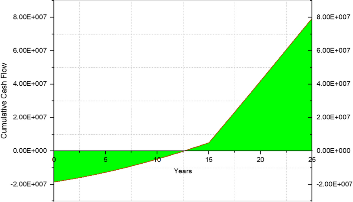 Analysis of Multi-renewable Energy Potential Sites in India Using Spatial  Characteristics: A GIS and Hybrid MCDM Approach | Process Integration and  Optimization for Sustainability